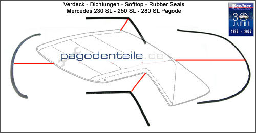 Mercedes 230 SL - 280 SL Verdeck Dichtungen